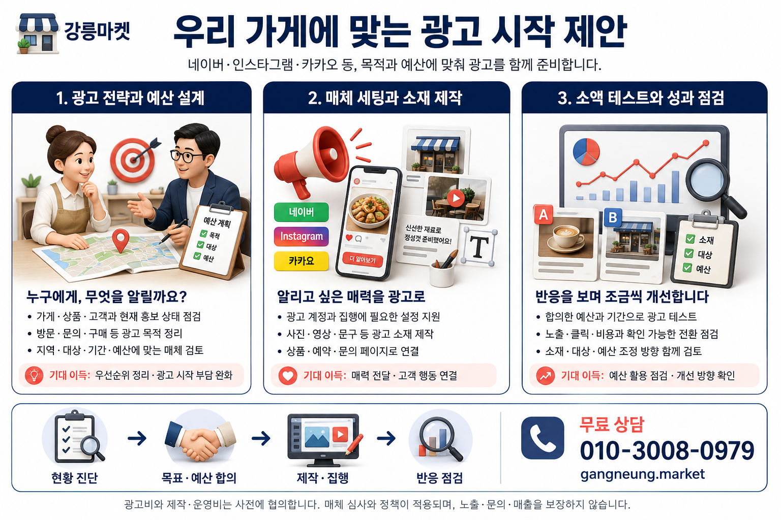 우리 가게에 맞는 광고 시작 제안 인포그래픽
