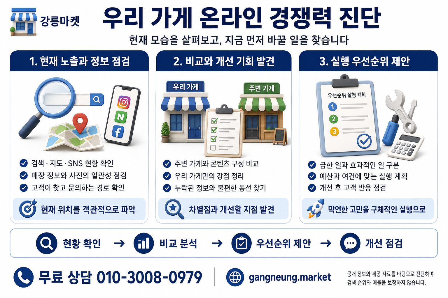 온라인 경쟁력 진단 제안 인포그래픽