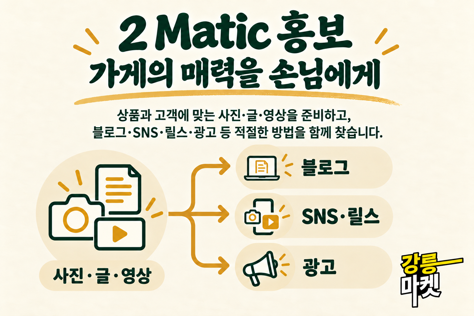 2 Matic 홍보: 사진·글·영상을 블로그, SNS·릴스, 광고로 전달