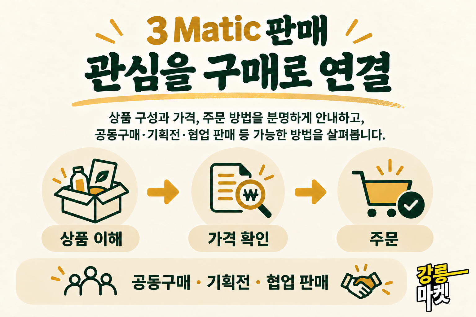 3 Matic 판매: 상품 이해, 가격 확인, 주문과 공동구매·기획전·협업 판매