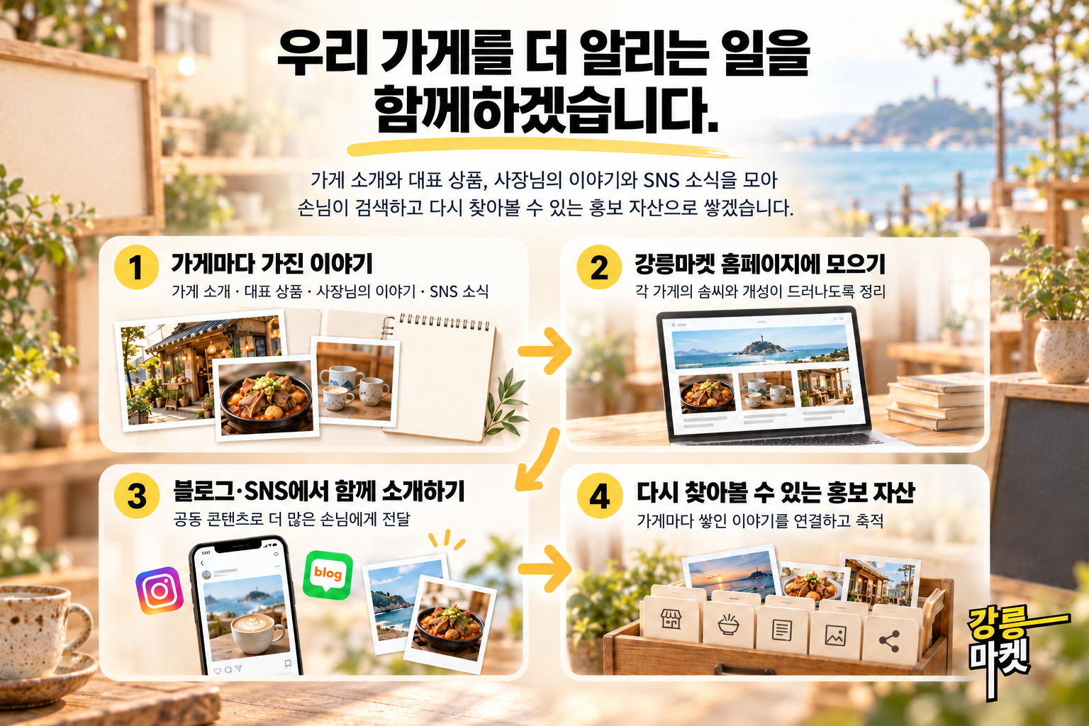 가게 이야기에서 홈페이지와 블로그·SNS를 거쳐 홍보 자산으로 이어지는 네 단계 인포그래픽