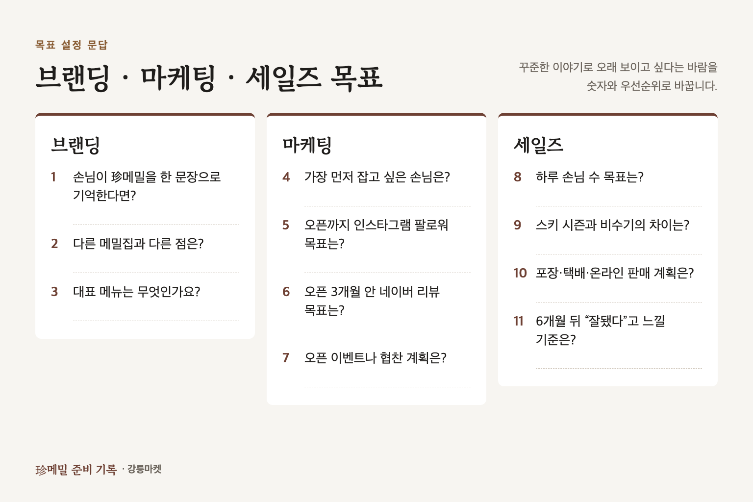 브랜딩·마케팅·세일즈 목표를 정하는 열한 가지 질문.