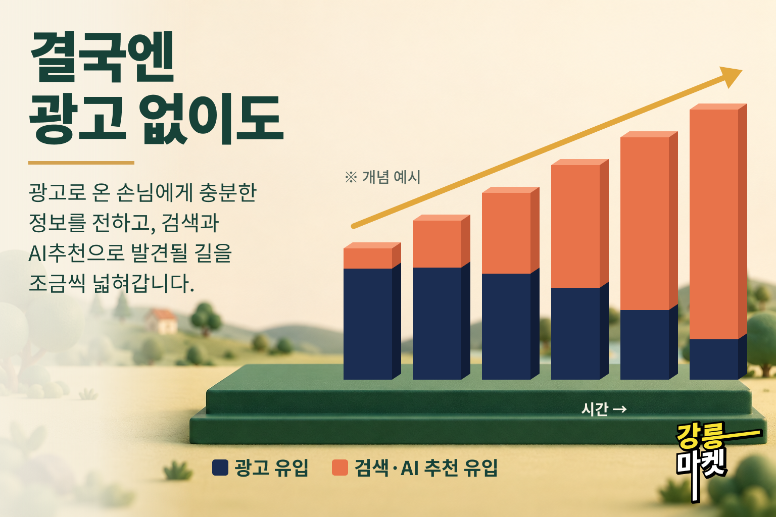 결국엔 광고 없이도 — 개념 예시